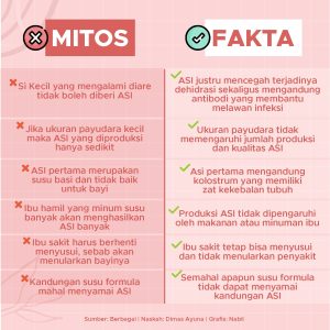 Fakta dan Mitos Seputar Masa Depan Anak: Membimbing dengan Bijak di Tengah Ketidakpastian