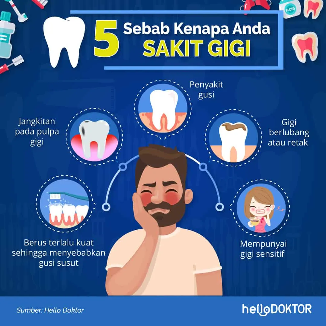 Kebiasaan Sehari Hari Penyebab Sakit Gigi Panduan Lengkap Untuk Kesehatan Mulut Optimal