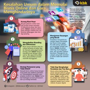 Kesalahan Umum dalam Manajemen Bisnis dan Cara Menghindarinya: Panduan Lengkap untuk Pertumbuhan Berkelanjutan