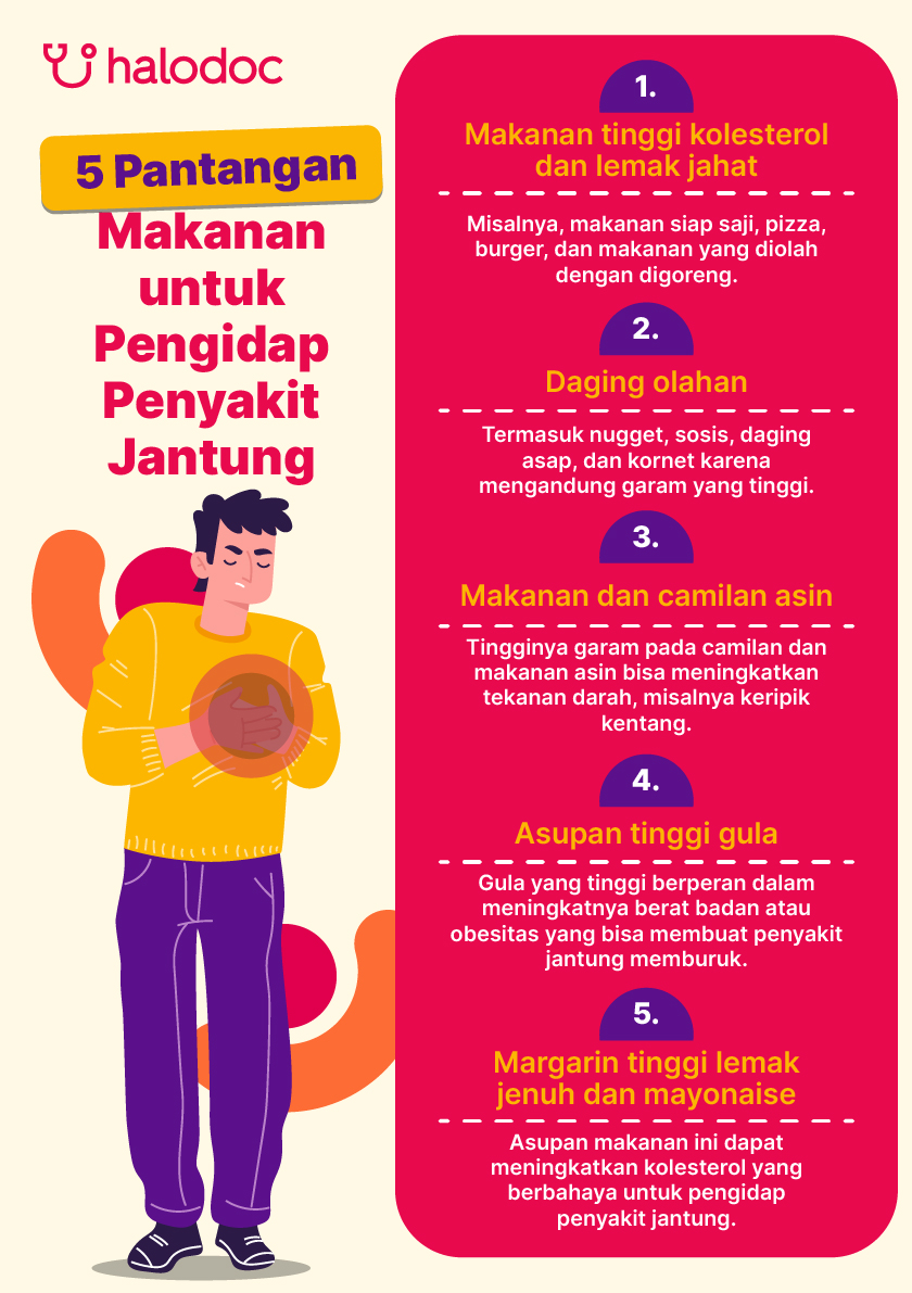 Makanan Yang Memicu Penyakit Jantung Panduan Lengkap Untuk Kesehatan Kardiovaskular Anda