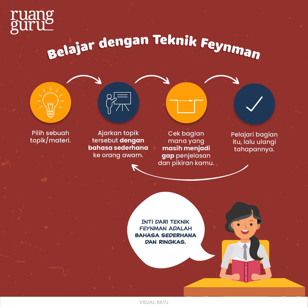 Tips Efektif Belajar Dan Menguasai Ai Bisnis Panduan Lengkap Untuk Profesional Dan Pebisnis